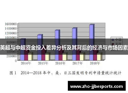 英超与中超资金投入差异分析及其背后的经济与市场因素