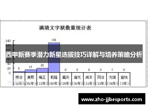 西甲新赛季潜力新星选拔技巧详解与培养策略分析