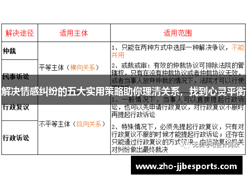 解决情感纠纷的五大实用策略助你理清关系，找到心灵平衡