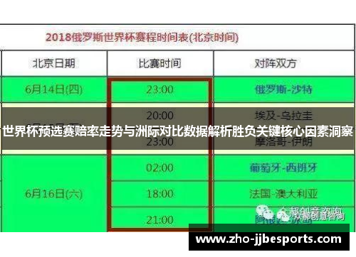 世界杯预选赛赔率走势与洲际对比数据解析胜负关键核心因素洞察