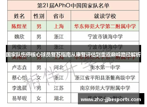 国家队伤停核心球员复苏指南从康复评估到重返巅峰路径解析
